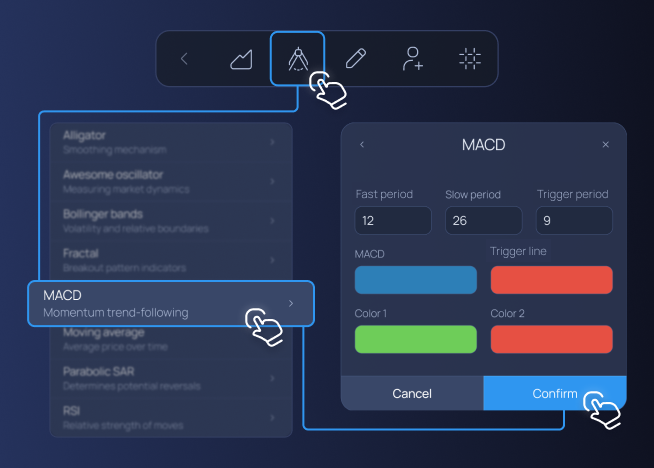 Ed109   Macd a Simple Guide